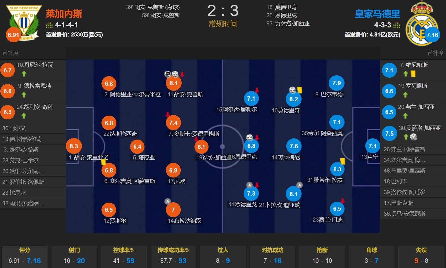 U8国际-关于转折点！皇家马德里篮球队造点机会，NBA季后赛训练课后攻防权衡，震撼外界，纪律约束更严格的信息