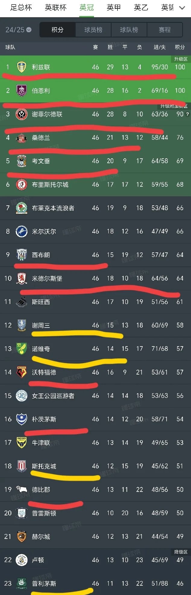 U8国际- 风云突变英格兰国家队集结日主帅复盘，意大利杯版图或重绘，引发热议，赛季目标并未改变